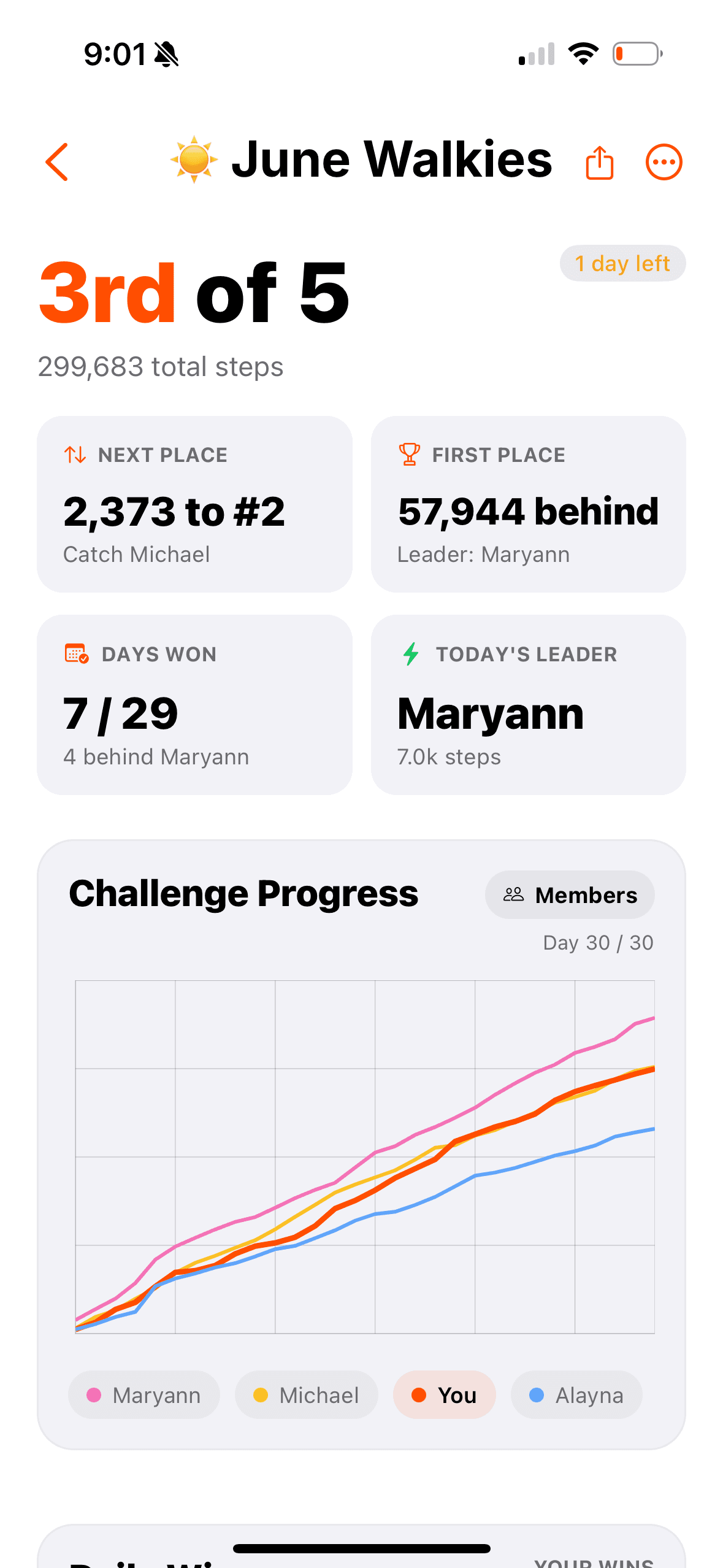 FitHive challenge screen showing rank, total steps, and challenge progress